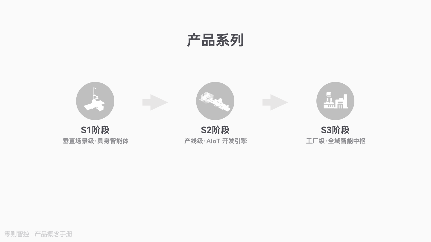 构筑可进化的工业智能
